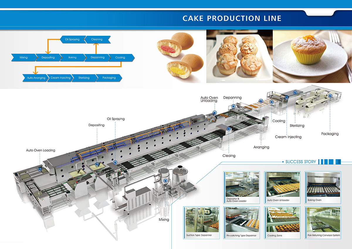 Línea de producción de pasteles | Fabricante de equipos de panadería  comercial | GRAVAMEN DE SHEANG