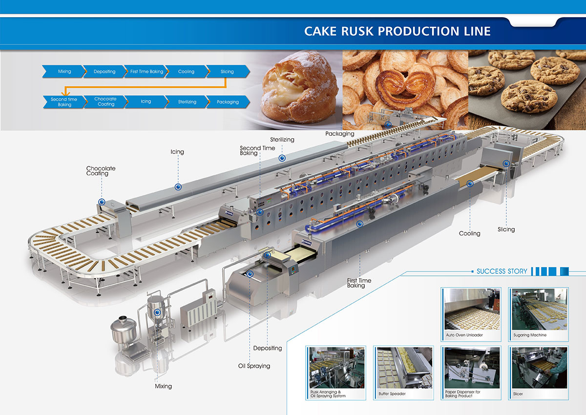 Solutions de ligne de production de cookies