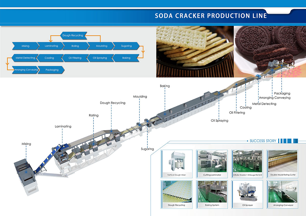 Solución para la línea de producción de galletas saladas