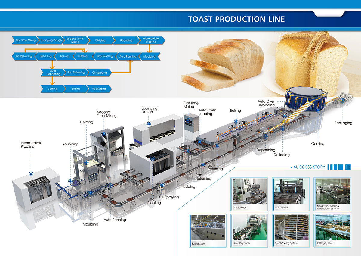 Решения для линии производства тостов